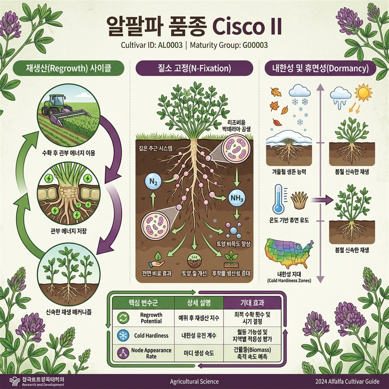 Genetic Coefficients Infographic
