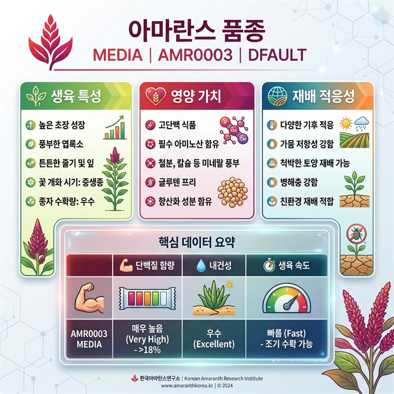 Genetic Coefficients Infographic