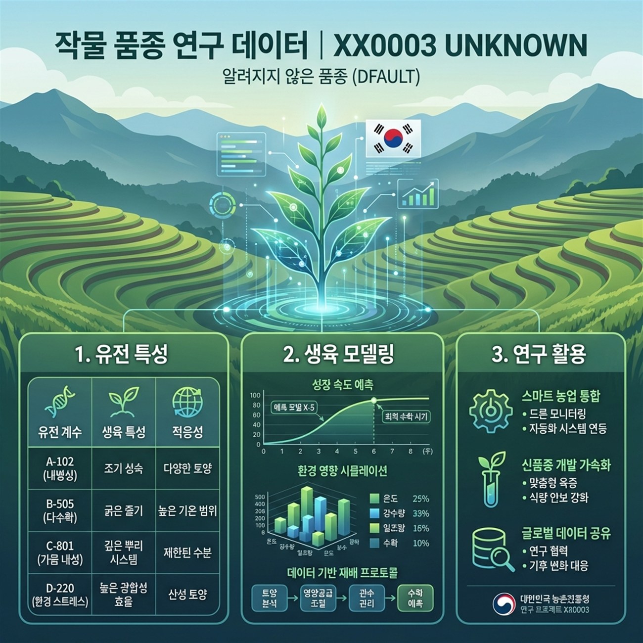 Genetic Coefficients Infographic