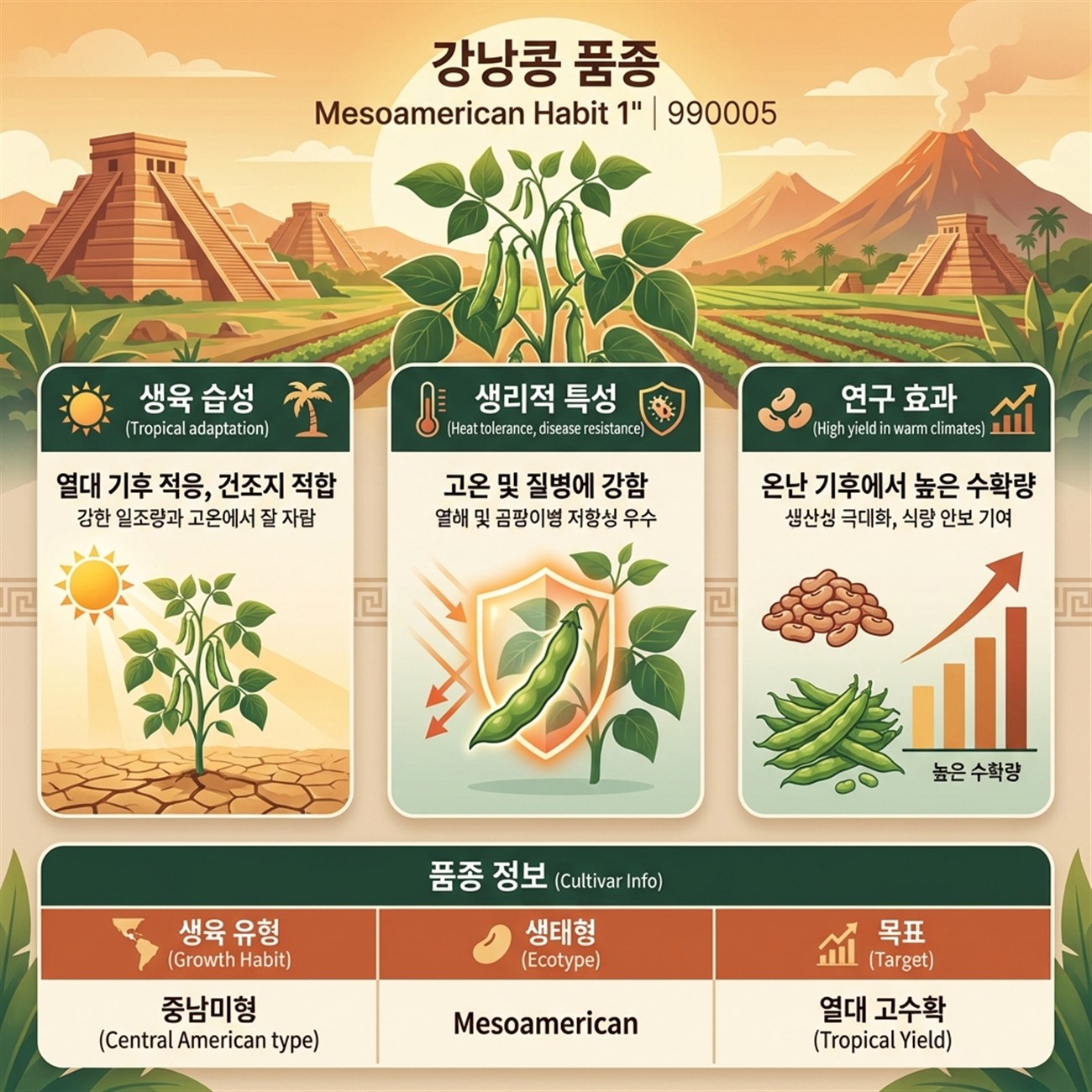 Genetic Coefficients Infographic