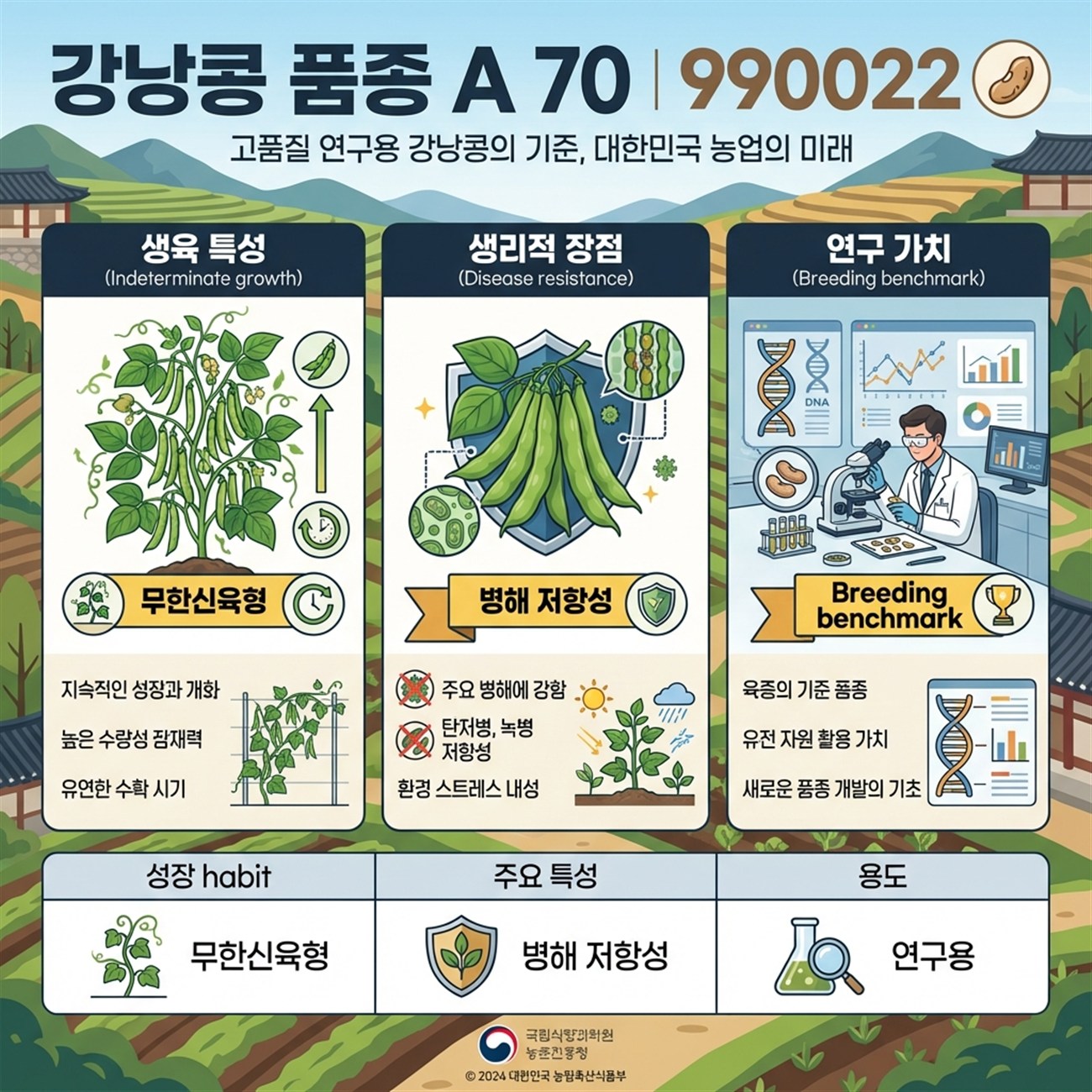 Genetic Coefficients Infographic