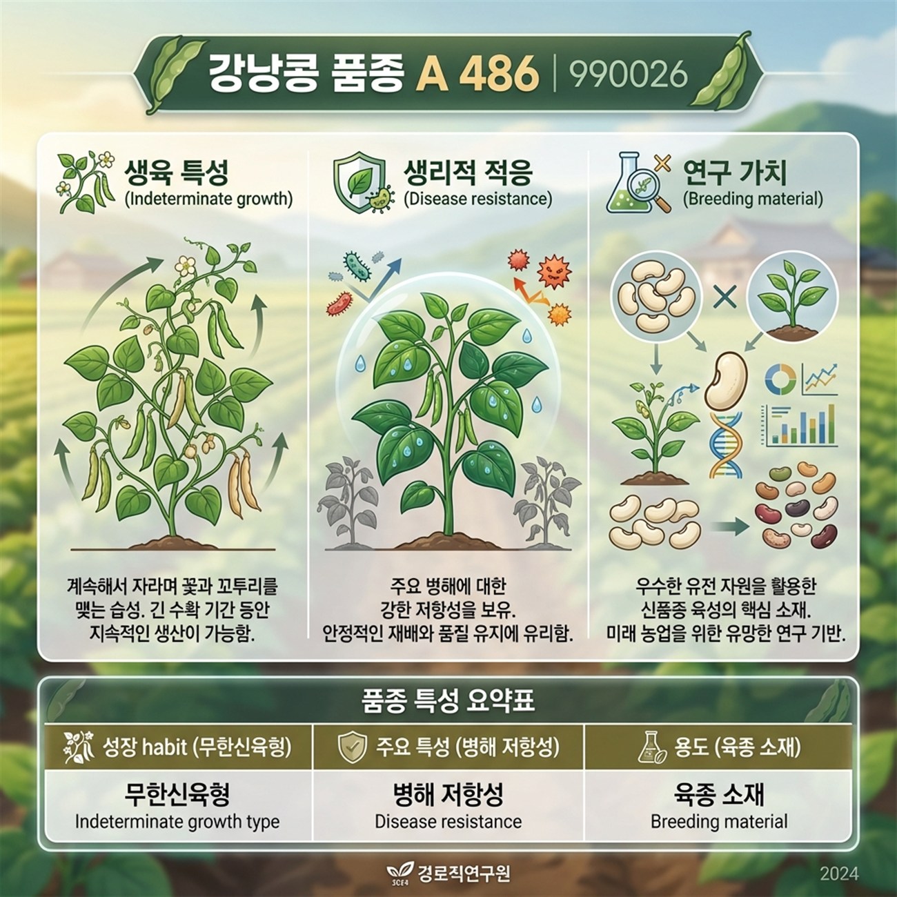 Genetic Coefficients Infographic