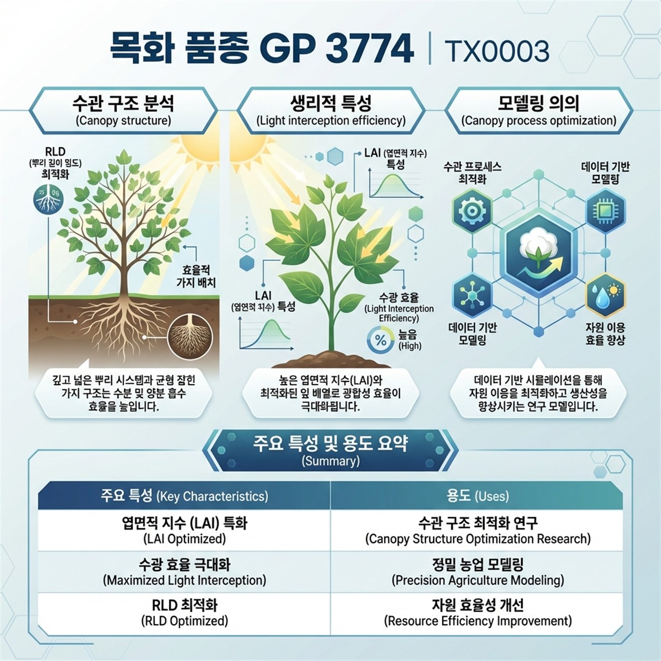 Genetic Coefficients Infographic