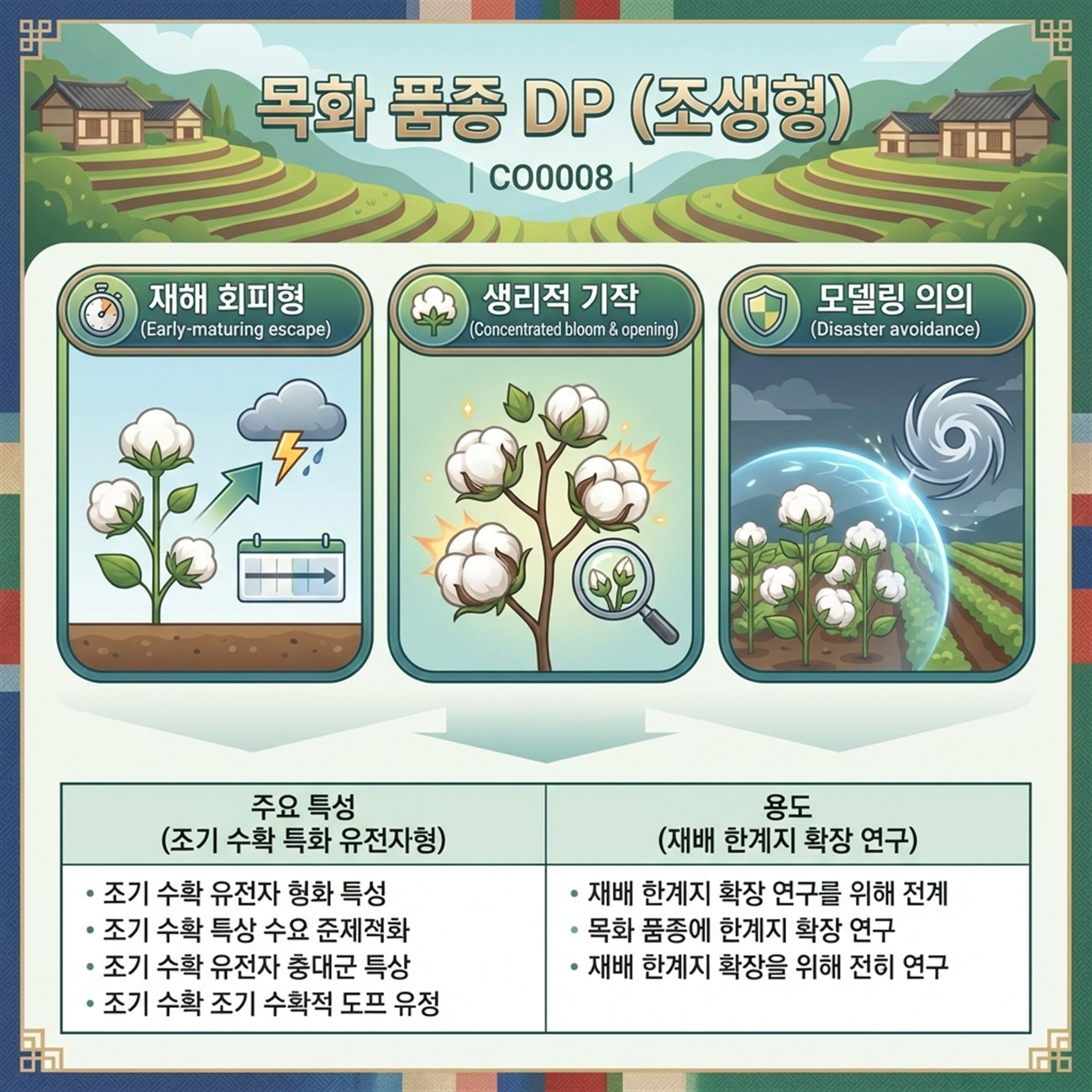 Genetic Coefficients Infographic