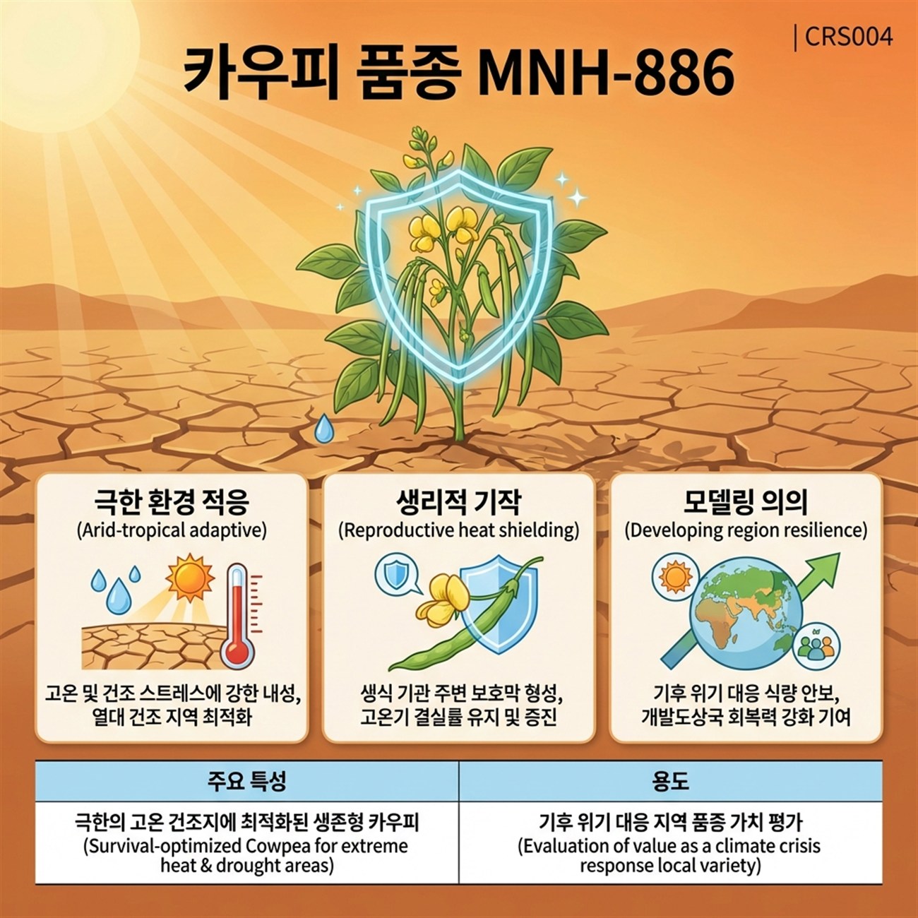 Genetic Coefficients Infographic