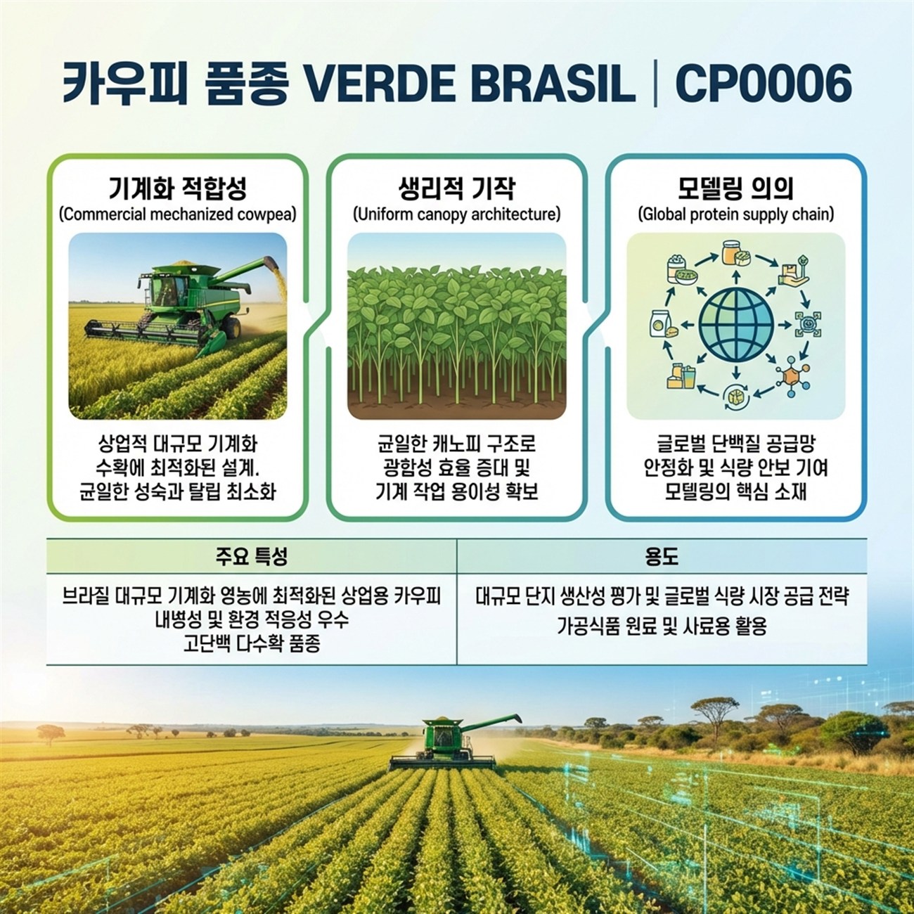 Genetic Coefficients Infographic