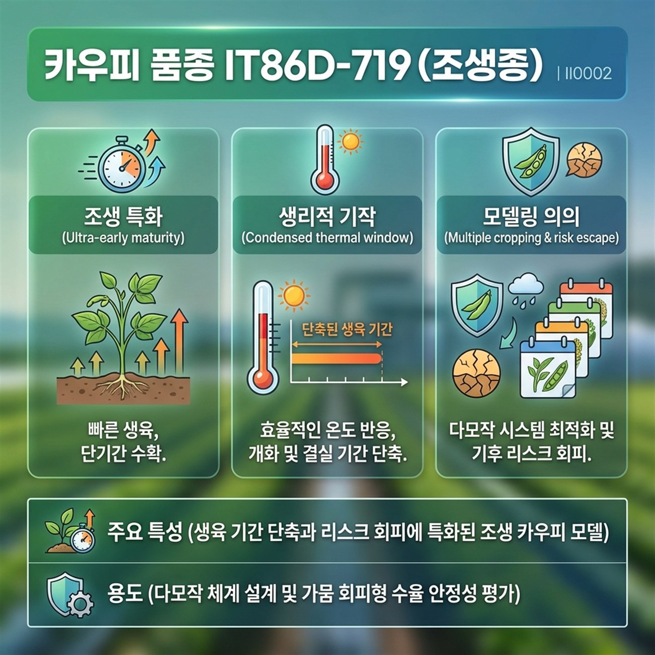 Genetic Coefficients Infographic