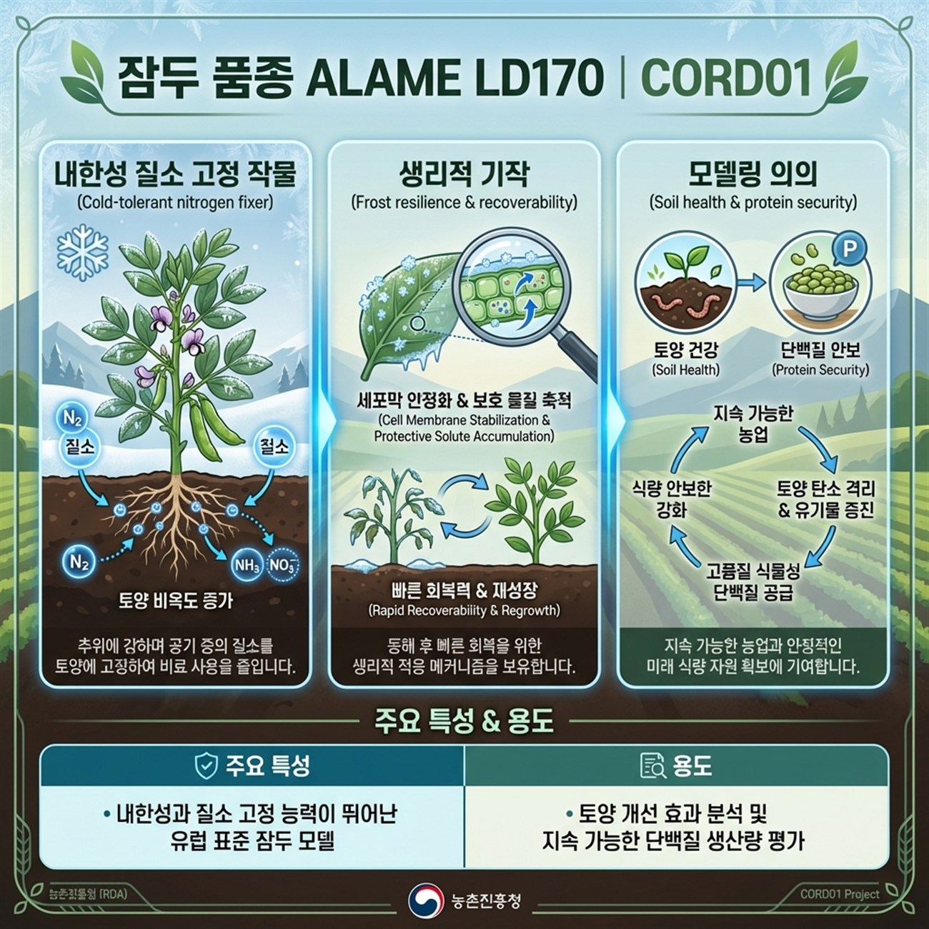 Genetic Coefficients Infographic