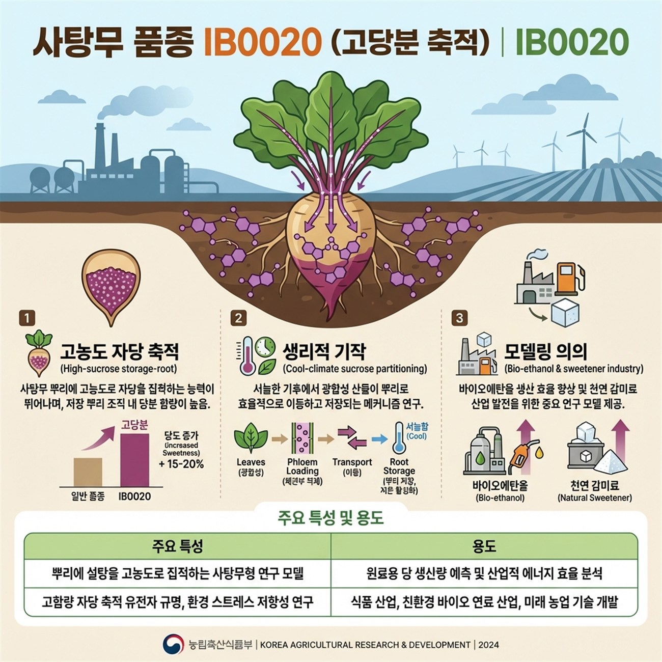 Genetic Coefficients Infographic