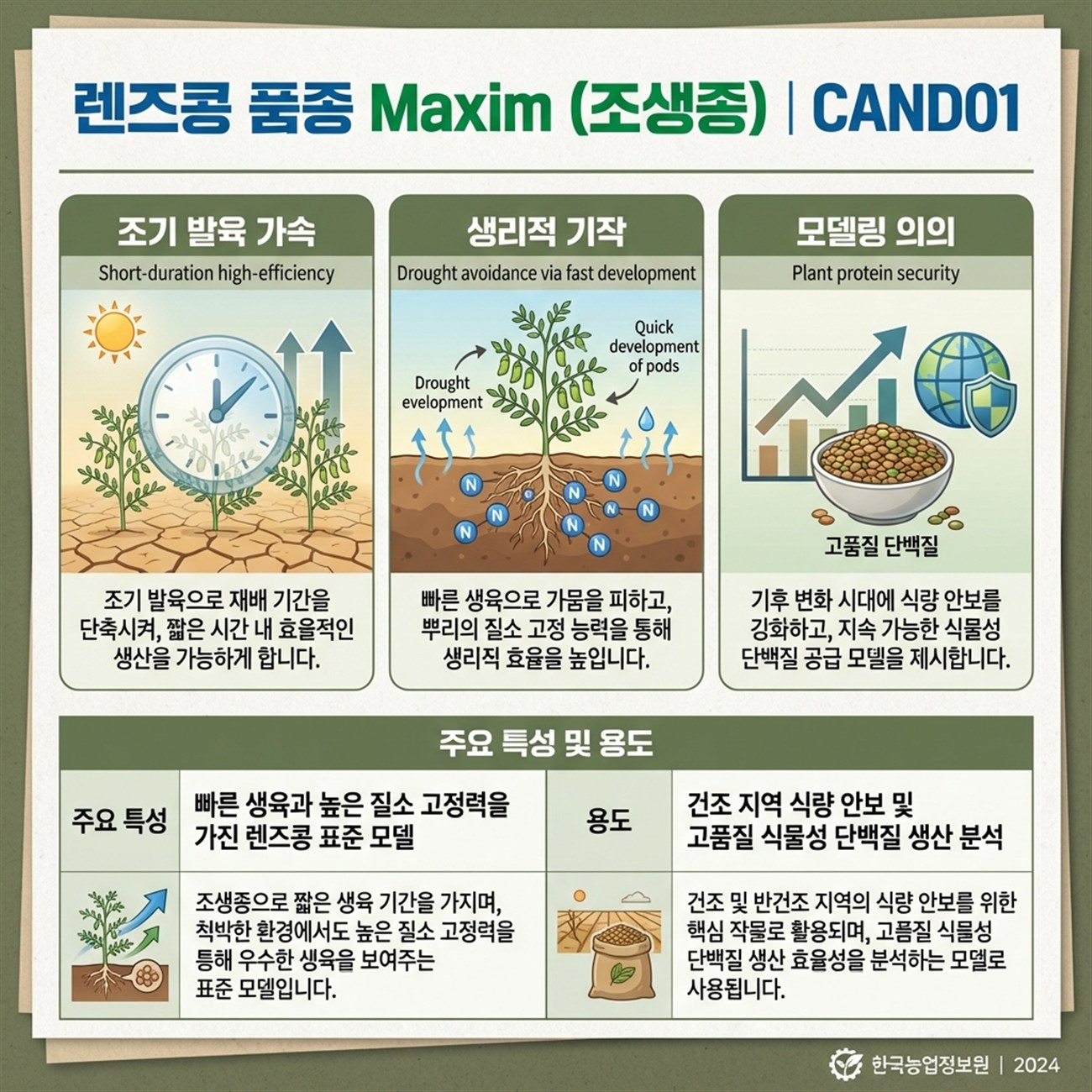 Genetic Coefficients Infographic