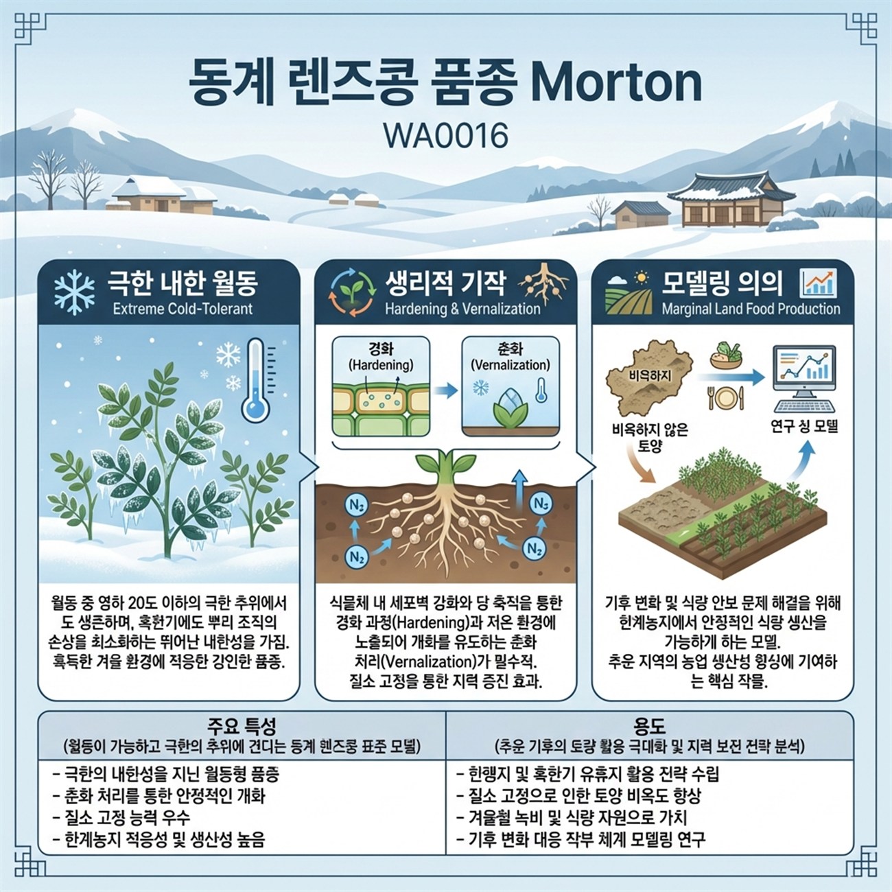 Genetic Coefficients Infographic