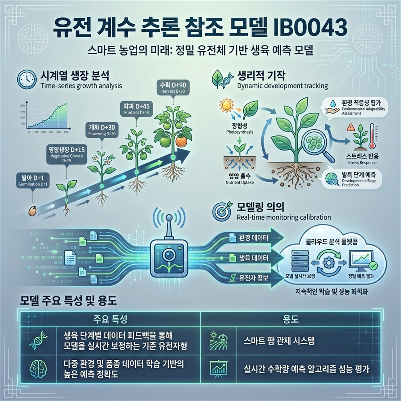 Genetic Coefficients Infographic