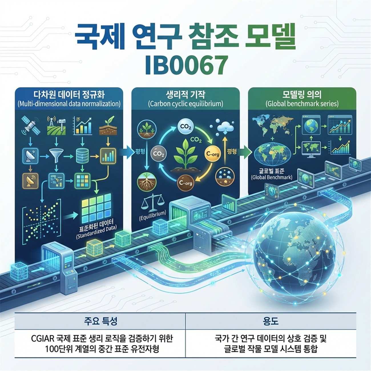 Genetic Coefficients Infographic