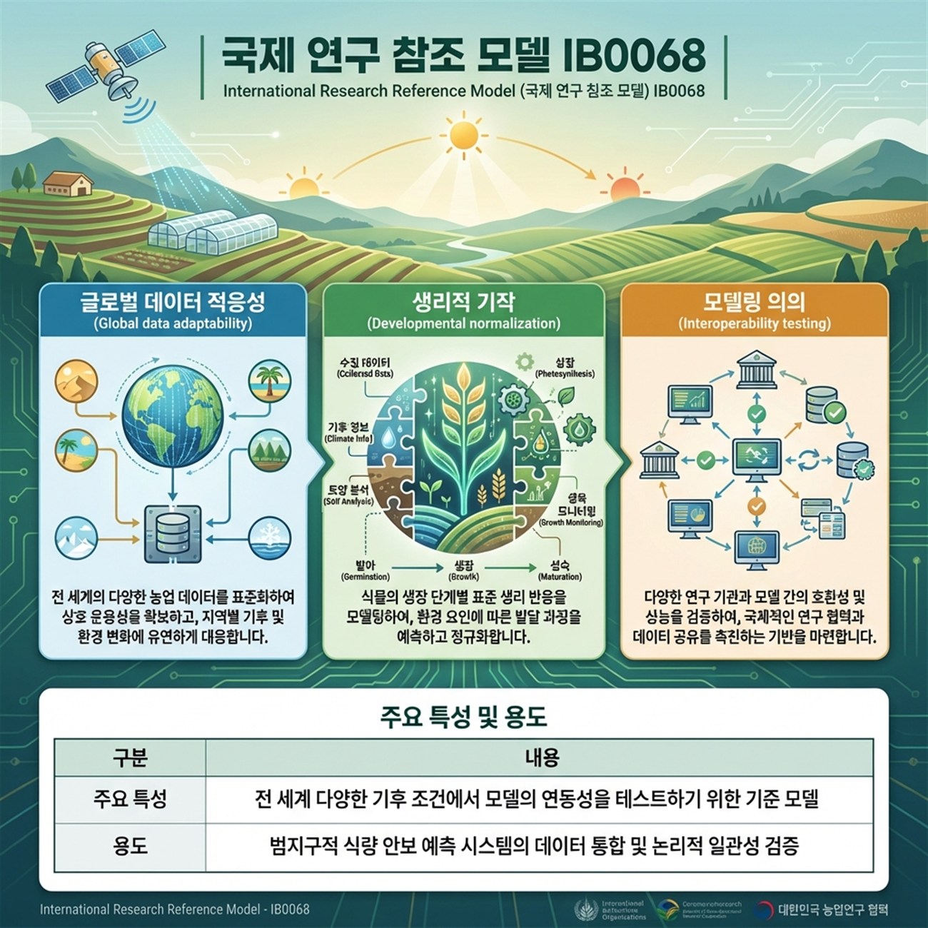 Genetic Coefficients Infographic