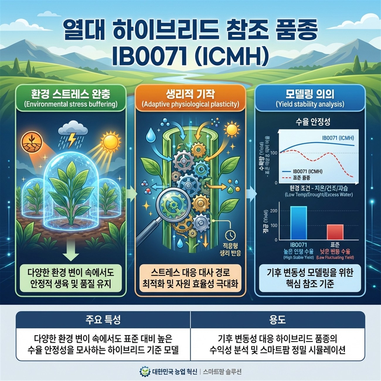 Genetic Coefficients Infographic