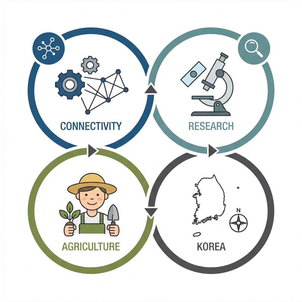 Core Values Infographic