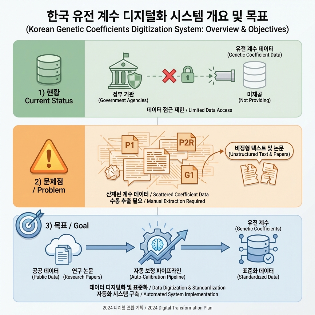 Overview and Objectives Infographic